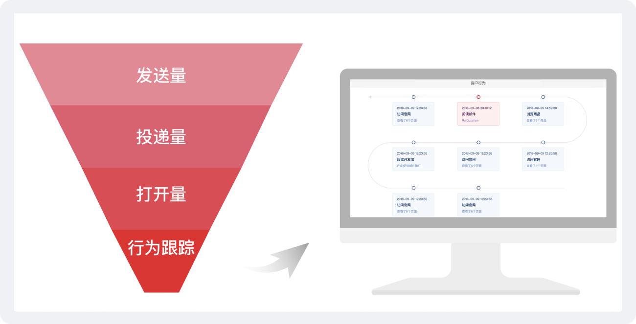 客户行为分析，让营销价值最大化